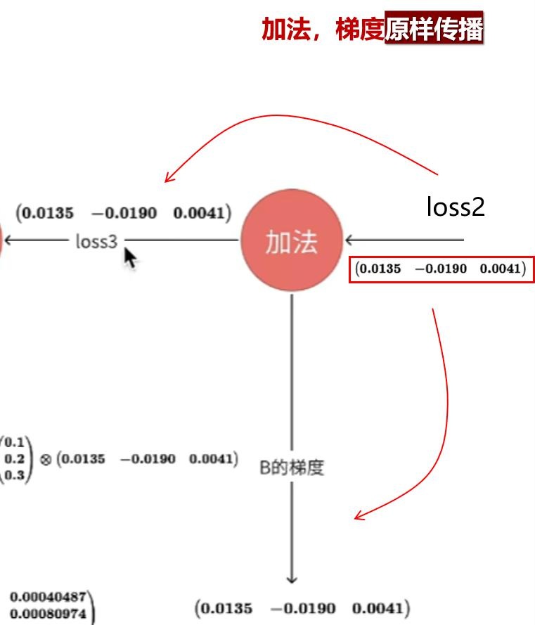 计算图3