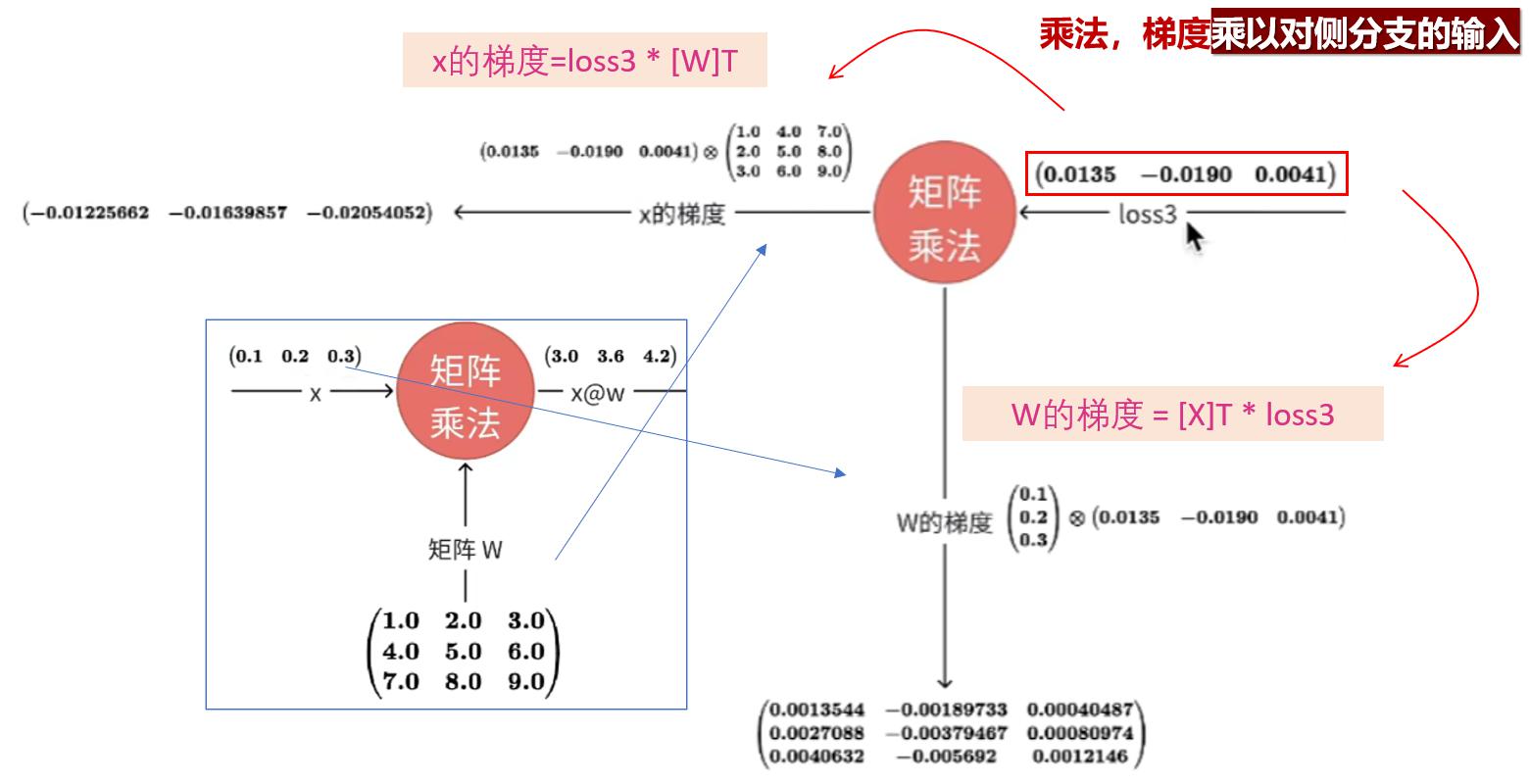 计算图3