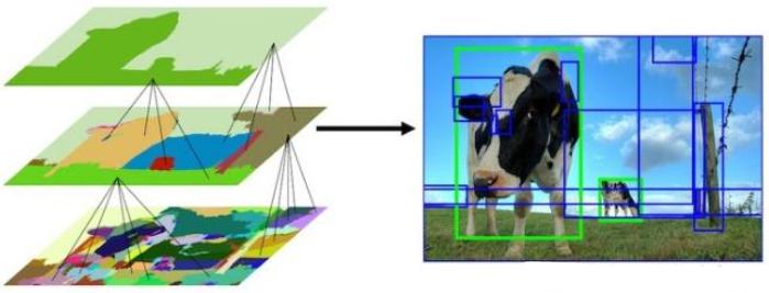 Hierarchical-Grouping-Algorithm